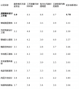 且总价正在合理公司