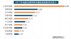 一众互联网家拆平台也前来分羹