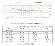 建材家居以存量房再拆修（二次、三次等）及改